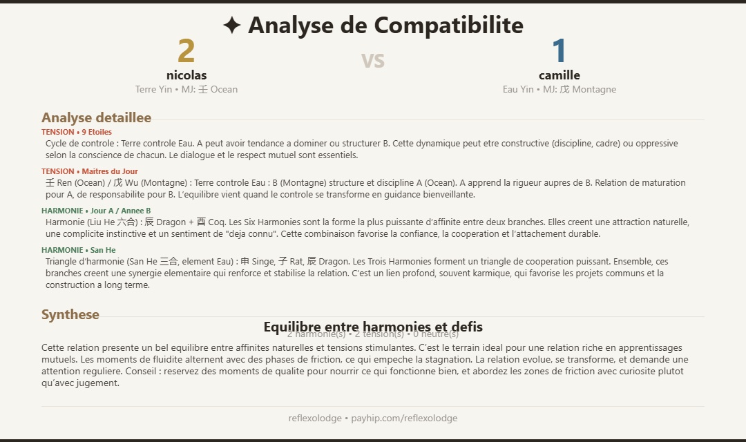 Analyse de compatibilité